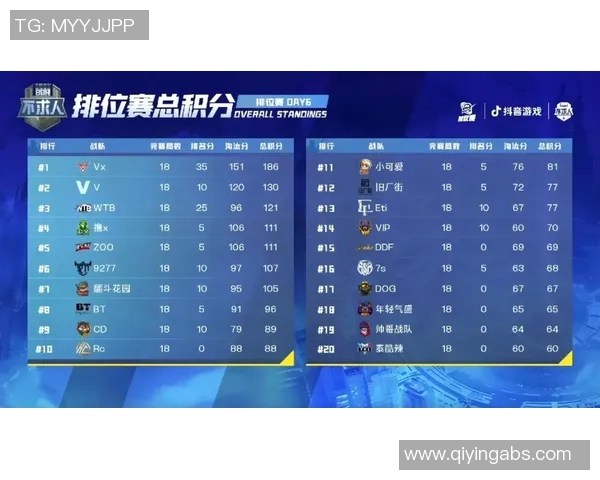 城市赛积分榜更新FPX以53分稳居第一位置引发关注